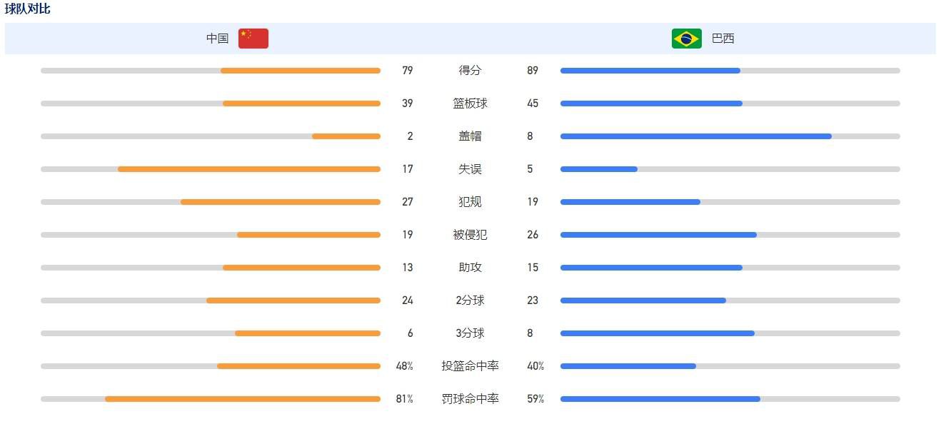 《全市场》指出，在同时期内，欧洲五大联赛中定位球助攻次数比恰尔汗奥卢更多的只有拜仁的基米希和比利亚雷亚尔的帕雷霍。